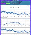 24hrs - September 25, 2023 - Predictwind Observations - Olimpic Port, Barcelona © Predictwind
