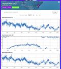 © Predictwind 24hrs - September 25, 2023 - Predictwind Observations - Olimpic Port, Barcelona © Predictwind