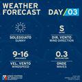Weather Forecast - Cagliari on May 25, 2026 &copy; Predictwind.com
