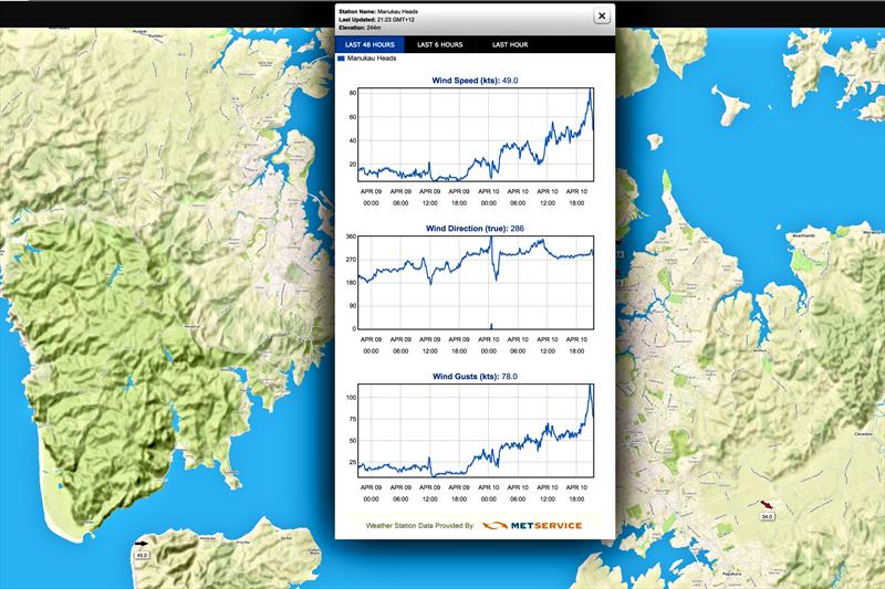 Wind recordings Manukau Heads - showing a peak gust of 115kts and average in excess of 84kts during a sudden squall mid Tuesday evening April 10, 2018 photo copyright Predictwind.com taken at  and featuring the  class