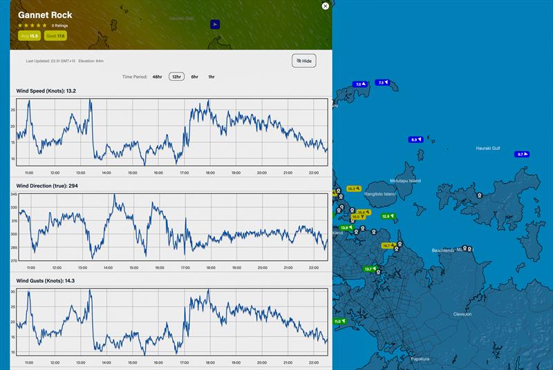 Predictwind realtime wind readings for Gannet Rock - the station to the far right showing 9.7kts - photo © Predictwind