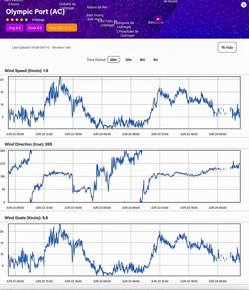 Wind Readings - June 23, 2023 - Port Olimpic, Barcelona  - photo © Predictwind