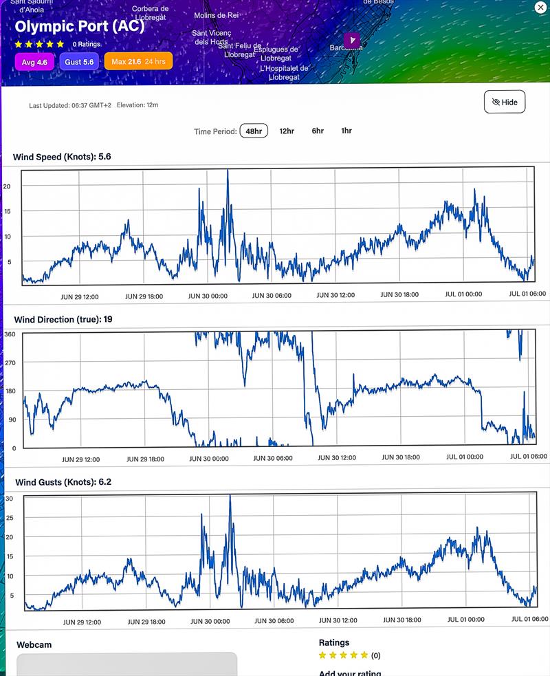  Wind Readings - June 30, 2023 - Port Olimpic, Barcelona  - photo © Predictwind