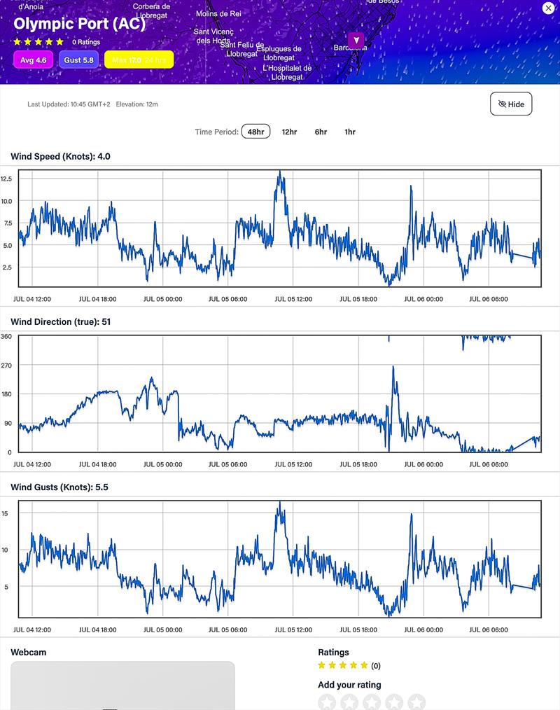 Wind Readings - July 5, 2023 - Port Olimpic, Barcelona  - photo © Predictwind