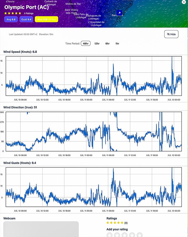 Wind Readings - July 11, 2023 - Port Olimpic, Barcelona  - photo © Predictwind