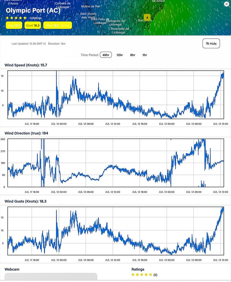 Wind Readings - July 12, 2023 - Port Olimpic, Barcelona  photo copyright Predictwind taken at Real Club Nautico de Barcelona and featuring the  class