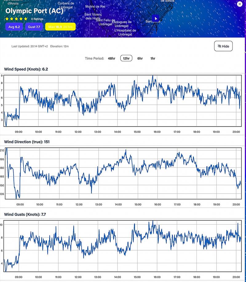 12hrs - Wind Readings from 0800hrs to 2000hrs - July 19, 2023 - Port Olimpic, Barcelona - photo © Predictwind