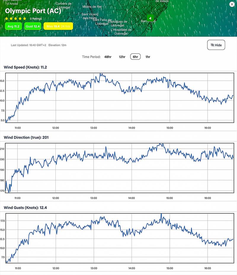 July 20, 2023 - Predictwind realtime wind readings - Port Olimpic, Barcelona photo copyright Predictwind taken at Real Club Nautico de Barcelona and featuring the  class