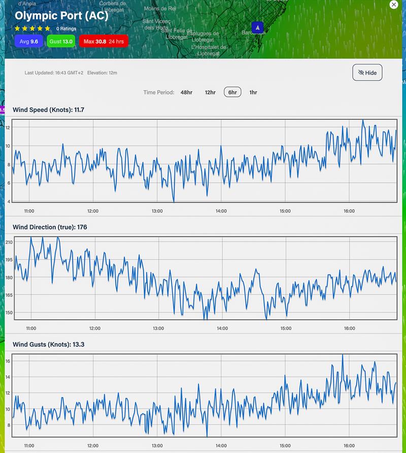 July 26, 2023 - 6hrs - 1030hrs to 1700hrs Predictwind realtime wind readings - Port Olimpic, Barcelona photo copyright Predictwind taken at Real Club Nautico de Barcelona and featuring the  class