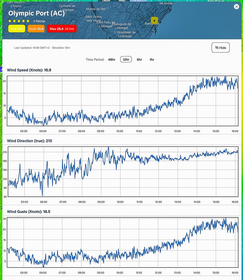 12hrs - August 7, 2023 - 0400hrs - 1600hrs (Aug 7) Predictwind realtime wind readings - Port Olimpic, Barcelona - photo © Predictwind