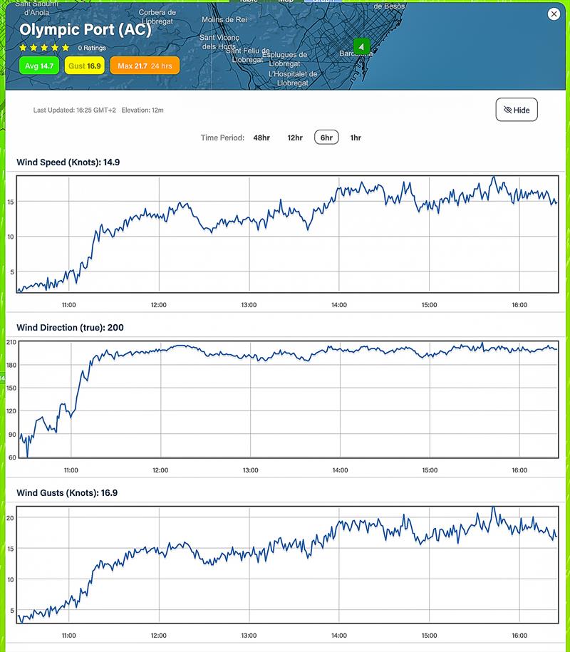 6hrs - August 11, 2023 - 1030hrs - 1630hrs Predictwind realtime wind readings - Port Olimpic, Barcelona photo copyright Predictwind taken at Royal New Zealand Yacht Squadron and featuring the  class