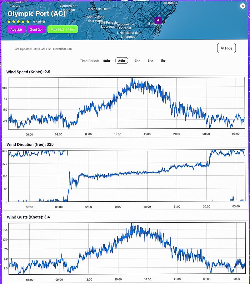 24hrs - September 26, 2023 - Predictwind Observations - Olimpic Port, Barcelona photo copyright Predictwind taken at Royal New Zealand Yacht Squadron and featuring the  class