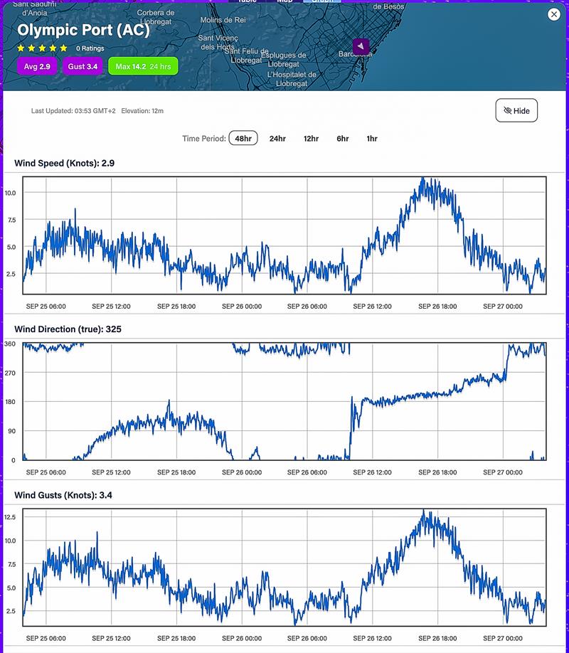 48hrs - September 26, 2023 - Predictwind Observations - Olimpic Port, Barcelona photo copyright Predictwind taken at Royal New Zealand Yacht Squadron and featuring the  class