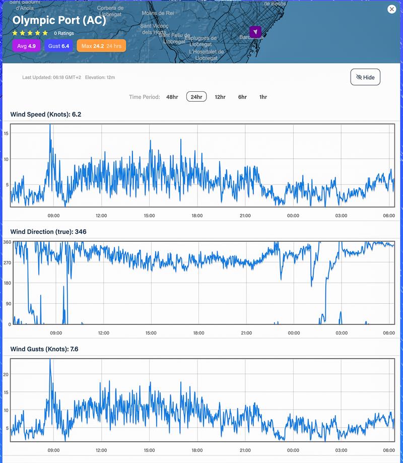 Wind strength Average - and Direction - 24hrs - October 20-21, 2023 - Predictwind Observations - Olimpic Port, Barcelona photo copyright Predictwind taken at Royal New Zealand Yacht Squadron and featuring the  class