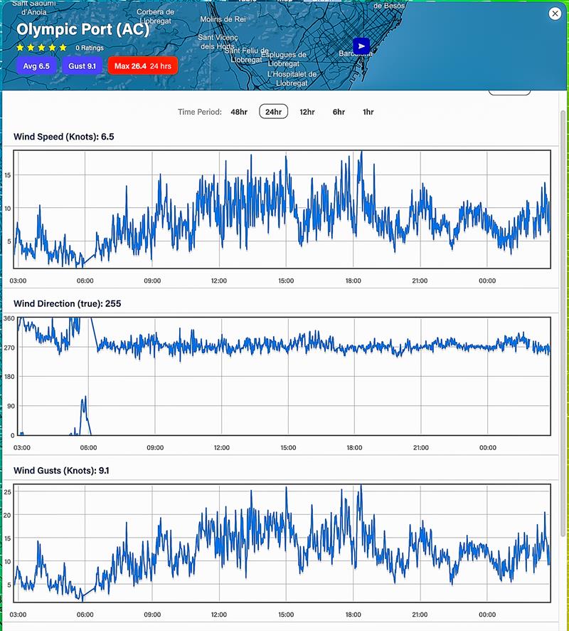 Wind strength Average - and Direction - 24hrs - October 24, 2023 - Predictwind Observations - Olimpic Port, Barcelona - photo © Predictwind