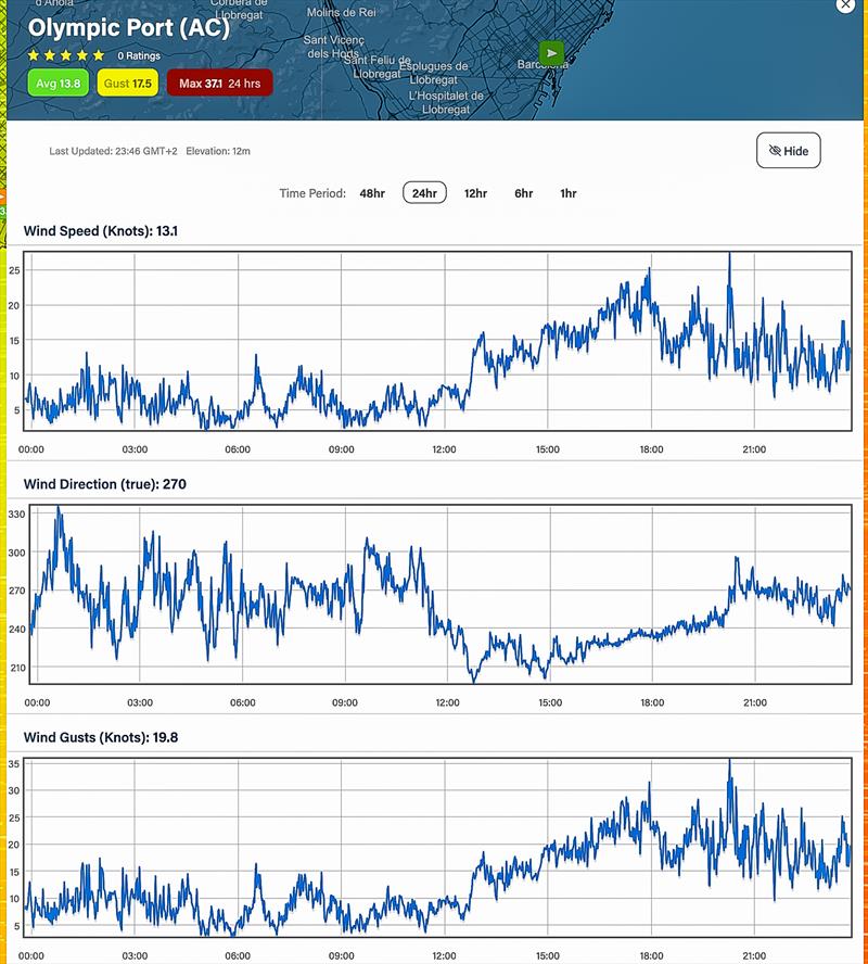 Wind strength Average - and Direction - 24hrs - October 26, 2023 - Predictwind Observations - Olimpic Port, Barcelona photo copyright Predictwind taken at Royal New Zealand Yacht Squadron and featuring the  class