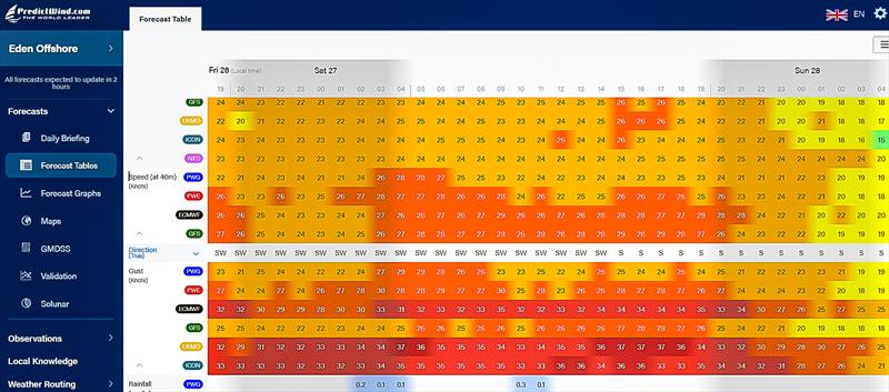 PredictWind - Forecast for a position east of Eden - December 26, 2025 - photo © PredictWind