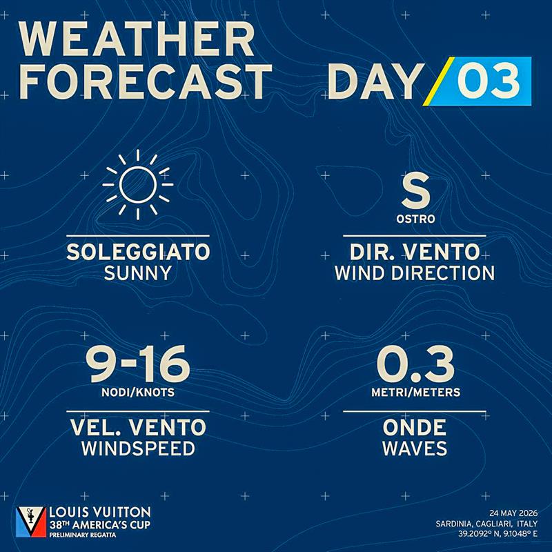 Weather Forecast - Cagliari on May 25, 2026 - photo © Predictwind.com