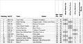 44Cup World Championship Annual Ranking © Sailing Energy