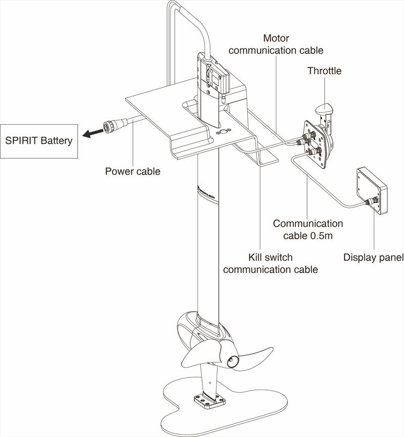 Diagram of the new RS21 ePropulsion Spirit motor system photo copyright RS Sailing / ePropulsion UK taken at  and featuring the RS21 class