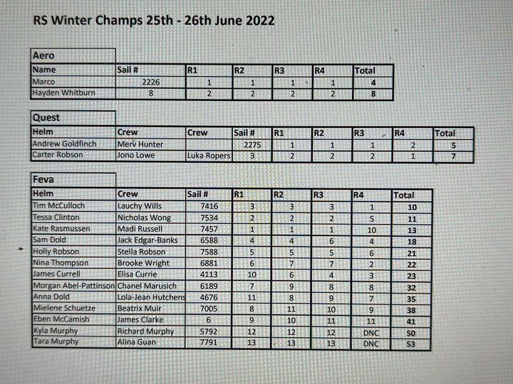 Race 1-4 Results - RS Feva Winter Championships, Maraetai Sailing Club, June 2022 - photo © Maraetai Sailing Club