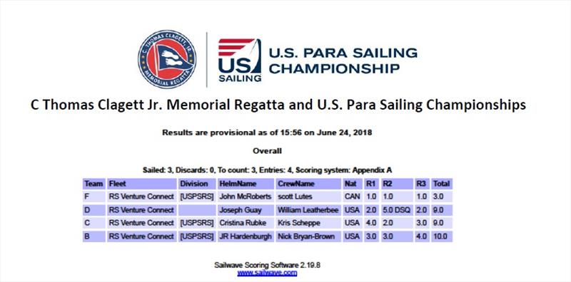 RS overall results - Clagett Regatta and the 2018 U.S. Para Sailing Championships 2018 photo copyright Sam Crichton taken at  and featuring the RS Venture class