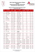 Sabre WA State Championships Results after Heat 2 © David Ponton