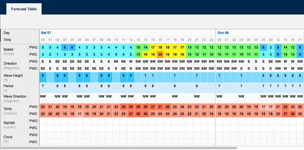 Wind predictions September 7 and 8, 2013 San Francisco at 1300hrs - Race 1 &copy; PredictWind.com www.predictwind.com