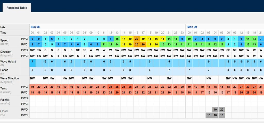 Wind predictions for September 8, 2013 San Francisco Sunday - Monday photo copyright PredictWind.com www.predictwind.com taken at  and featuring the  class