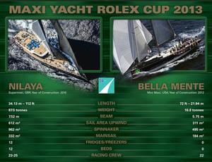 Maxi Yacht Rolex Cup 2013 infographic photo copyright Rolex/KPMS taken at  and featuring the  class