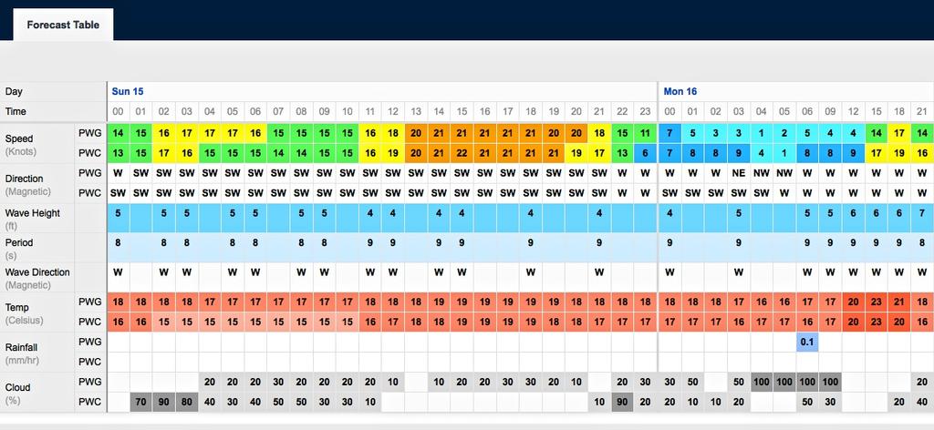 Windpredictions for September 15, 2013 San Francisco for Sunday and Monday photo copyright PredictWind.com www.predictwind.com taken at  and featuring the  class