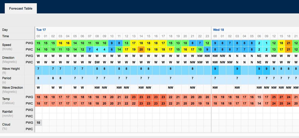 Windpredictions for September 17, 2013 San Francisco for Tuesday and Wednesday photo copyright PredictWind.com www.predictwind.com taken at  and featuring the  class