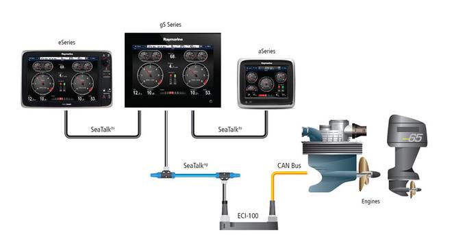 ECI-100-networking © Raymarine Asia www.raymarine.com