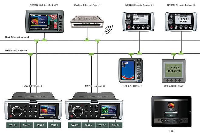 Explanation of how Fusion-Link operates. © FUSION Electronics