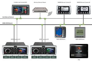 Explanation of how Fusion-Link operates. photo copyright FUSION Electronics taken at  and featuring the  class