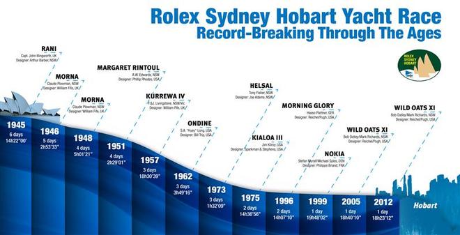 Rolex Sydney Hobart Race © Rolex/KPMS