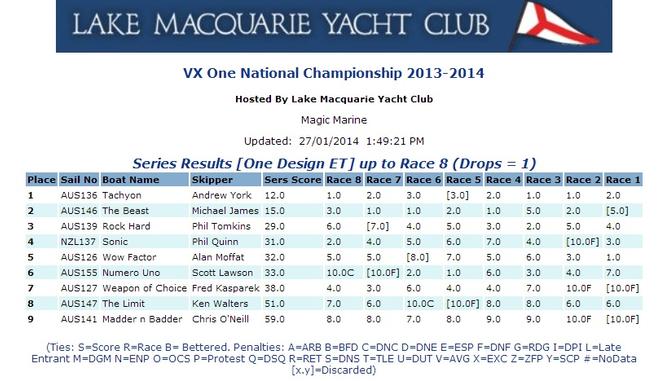 Results - Magic Marine 2014 Australian VX One Championships © Brian Bennett