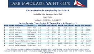 Results - Magic Marine 2014 Australian VX One Championships photo copyright Brian Bennett taken at  and featuring the  class