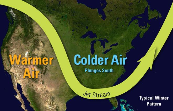 Ocean ’heat wave’ linked to shift in atmospheric current - Jet stream gets fish in hot water © Woods Hole Oceanographic Institution (WHOI) http://www.whoi.edu/