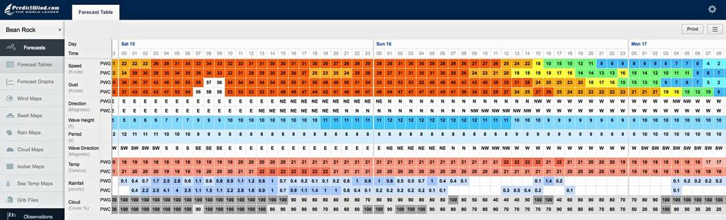 Bean Rock Wind forecast table - PredictWind March 14-15, 2014 - Cyclone Lusi, 2200hrs - 140314 photo copyright PredictWind http://www.predictwind.com taken at  and featuring the  class