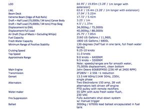 FPB specifications photo copyright  SW taken at  and featuring the  class