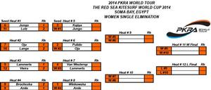 Egypt-2014-women-single - 2014 PKRA Red Sea Kitesurf World Cup, day 1 photo copyright SW taken at  and featuring the  class