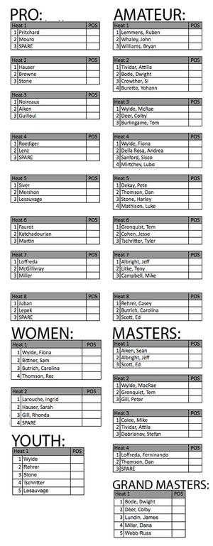 2014 AWT PISTOL RIVER BRACKETS photo copyright SW taken at  and featuring the  class