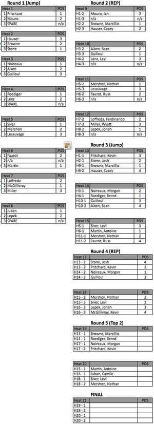 2014 AWT Pistol River Wave Bash Pro Bracket photo copyright SW taken at  and featuring the  class