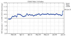 CDAS Nino photo copyright SW taken at  and featuring the  class