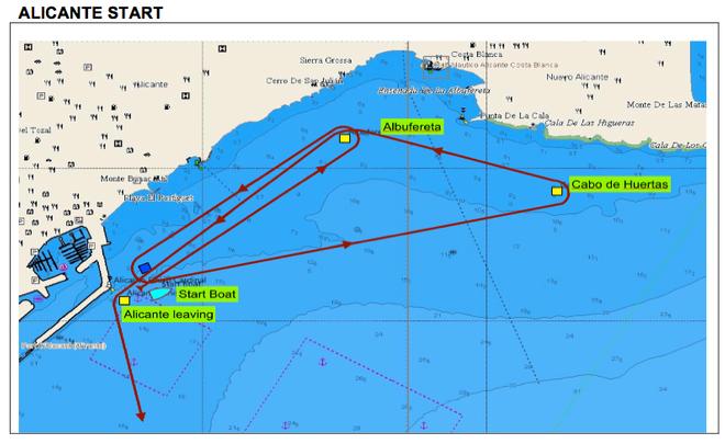 2014-15 Volvo Ocean Race Start and Course configuration © PredictWind http://www.predictwind.com