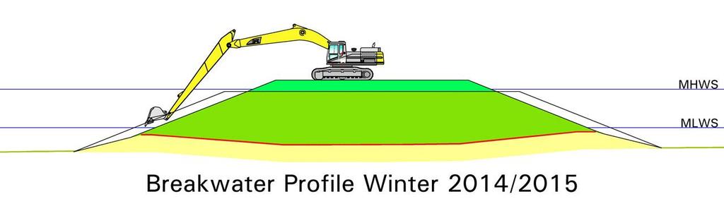 Cowes Breakwater Profile Winter 2014-2015 photo copyright Cowes Harbour Commission http://www.cowesharbourcommission.co.uk taken at  and featuring the  class