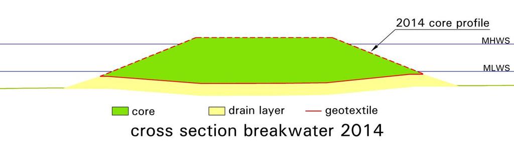 Cross Section Cowes Breakwater Autumn 2014 photo copyright Cowes Harbour Commission http://www.cowesharbourcommission.co.uk taken at  and featuring the  class