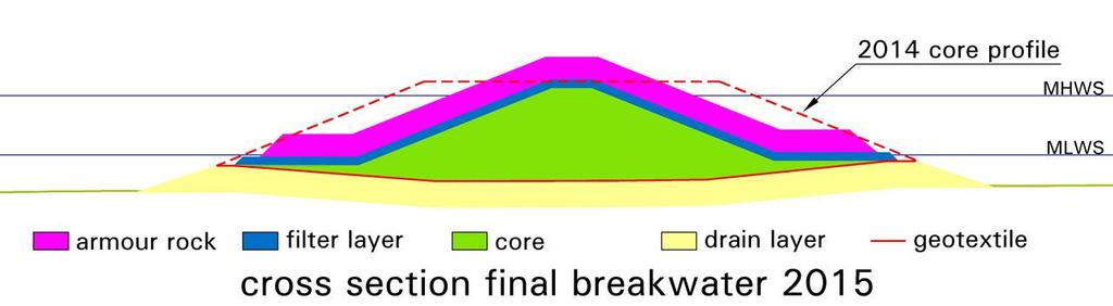 Cross Section Final Cowes Breakwater October 2015 photo copyright Cowes Harbour Commission http://www.cowesharbourcommission.co.uk taken at  and featuring the  class