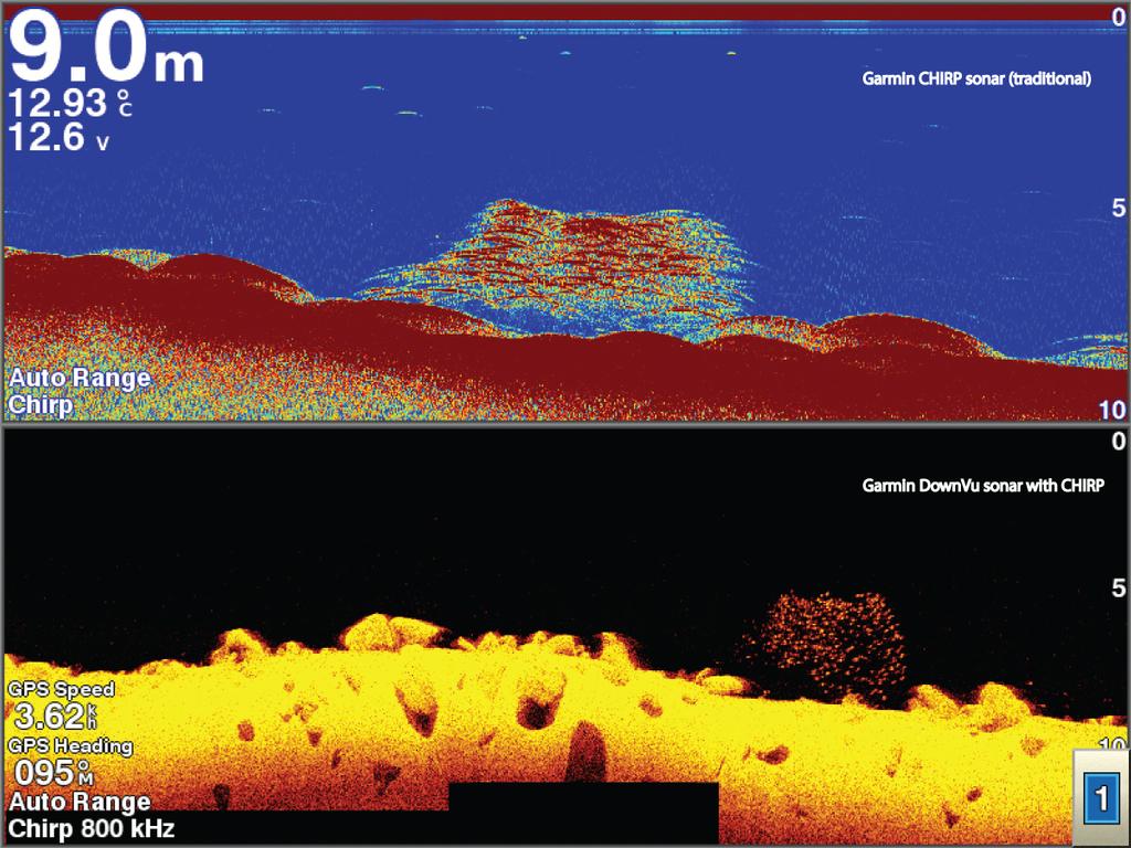 Garmin with CHIRP sonar-chartplotter series